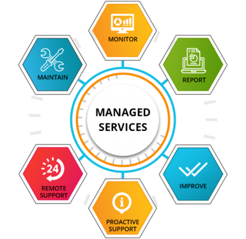Managed Service Solutions are ongoing 24/7